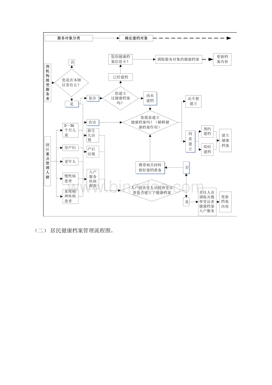 广东省城乡居民健康档案项目实施方案.docx_第3页