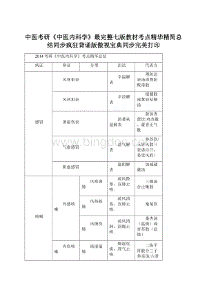 中医考研《中医内科学》最完整七版教材考点精华精简总结同步疯狂背诵版傲视宝典同步完美打印文档格式.docx