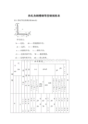 热轧角钢槽钢等型钢规格表Word文档下载推荐.docx