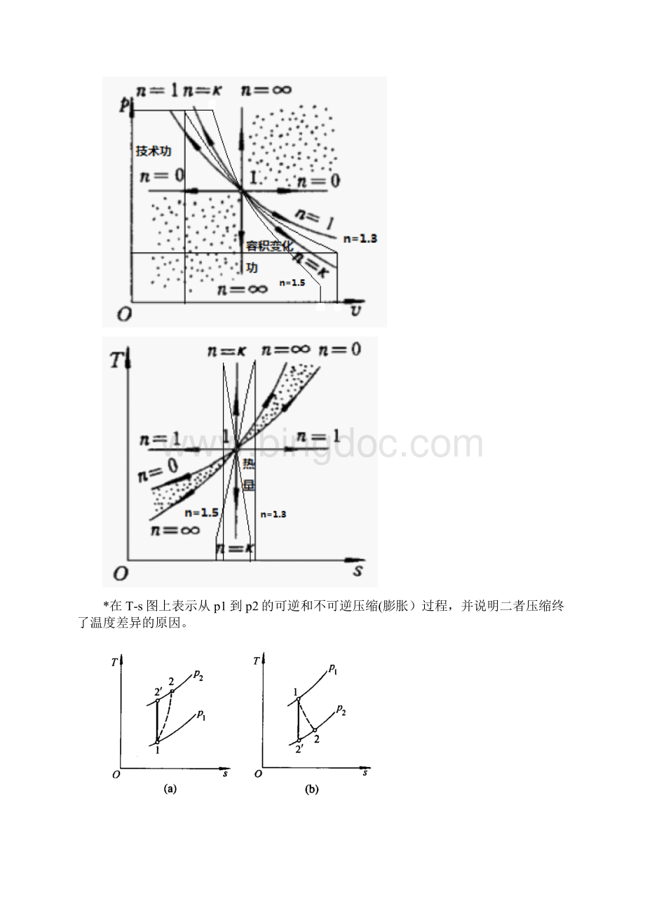 工程热力学图线分析题题型及答案.docx_第3页