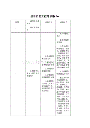 注册消防工程师表格doc.docx