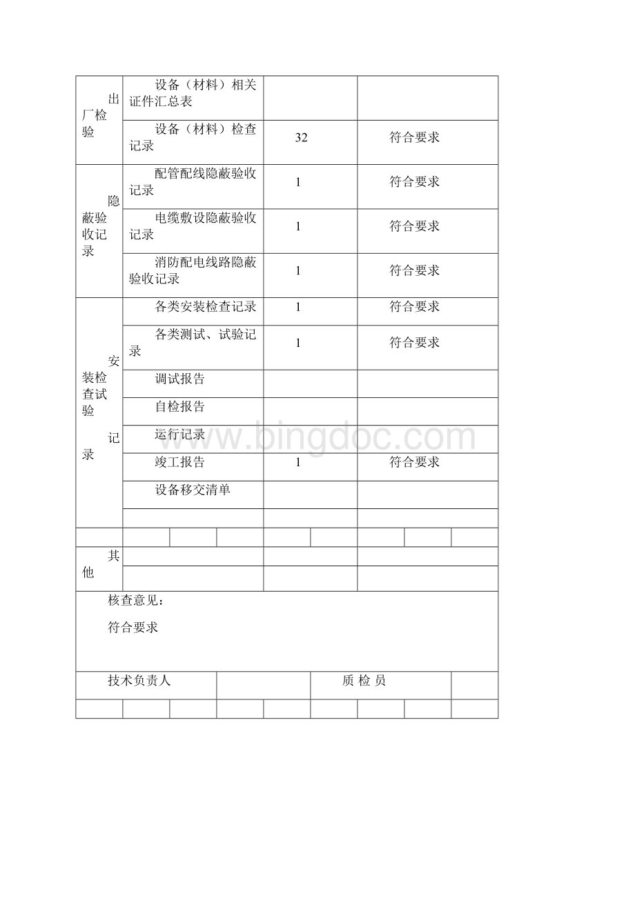 消防内业资料火灾自动报警系统全套施工安装质量资料完整版Word下载.docx_第2页