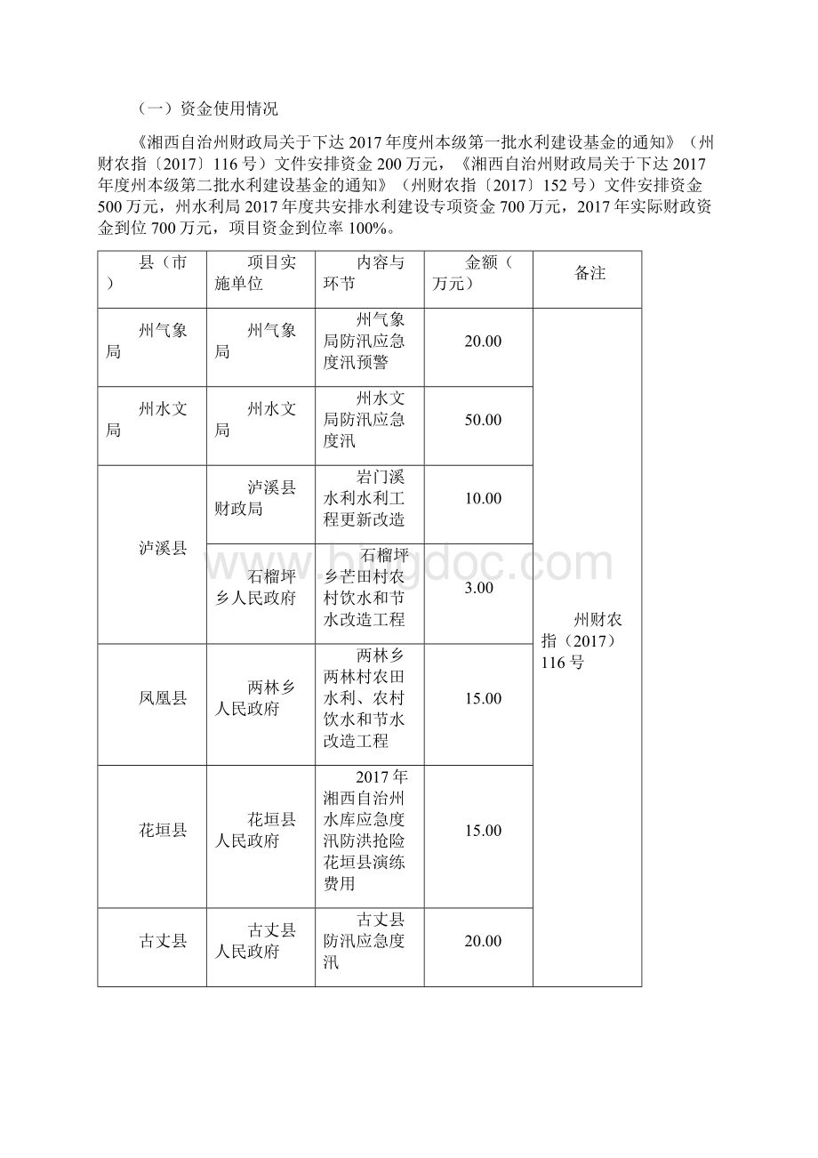 度水利建设专项资金.docx_第2页