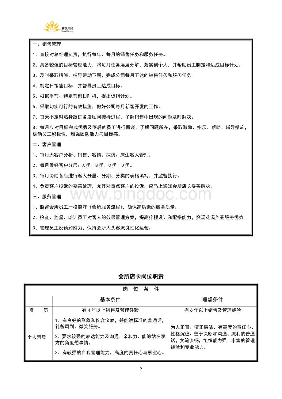 标准美容院员工岗位职责列表.docx_第2页