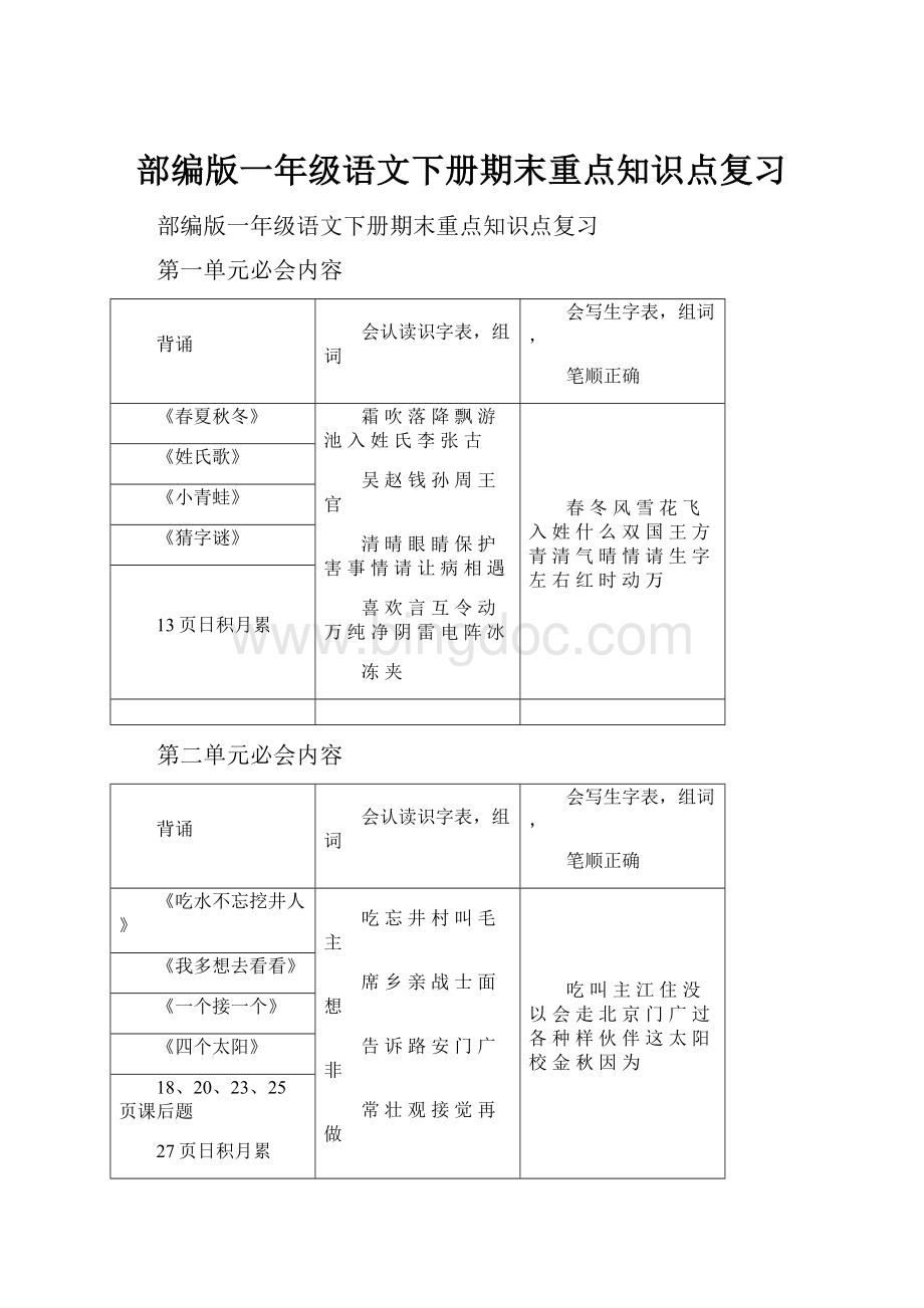 部编版一年级语文下册期末重点知识点复习.docx