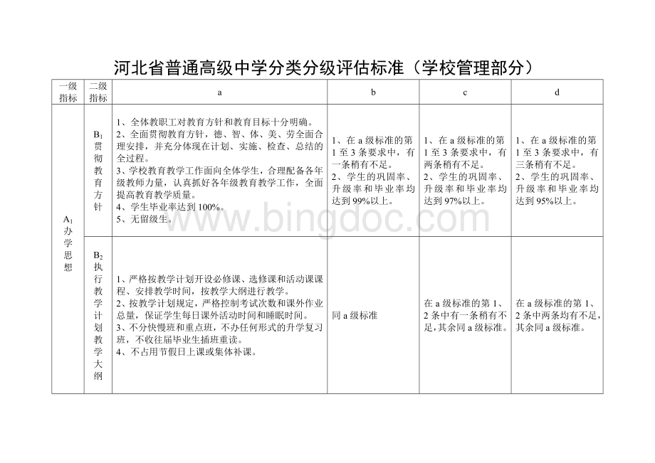 河北省普通高级中学分类分级评估标准(学校管理部分).doc_第1页