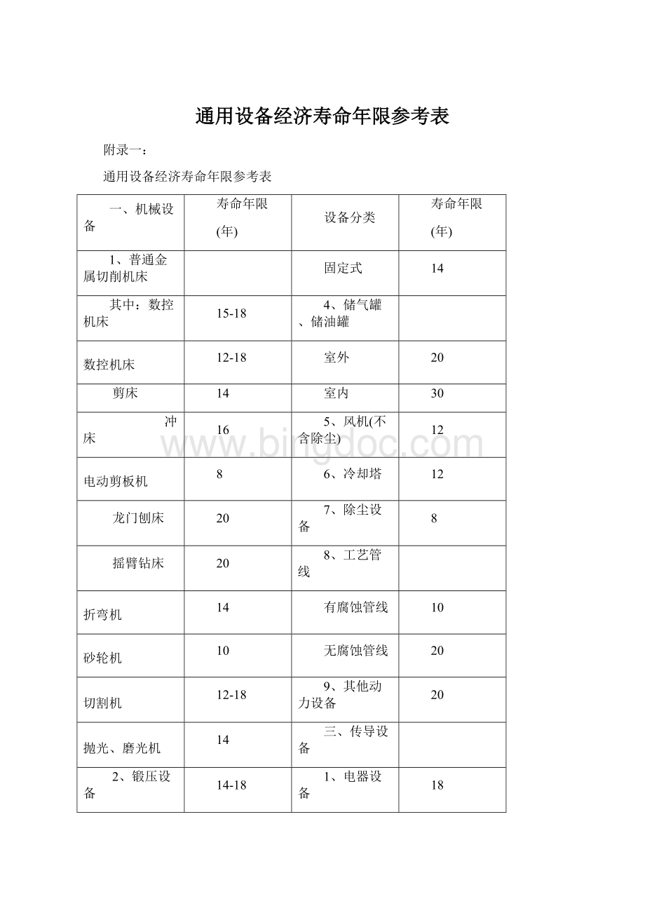 通用设备经济寿命年限参考表.docx