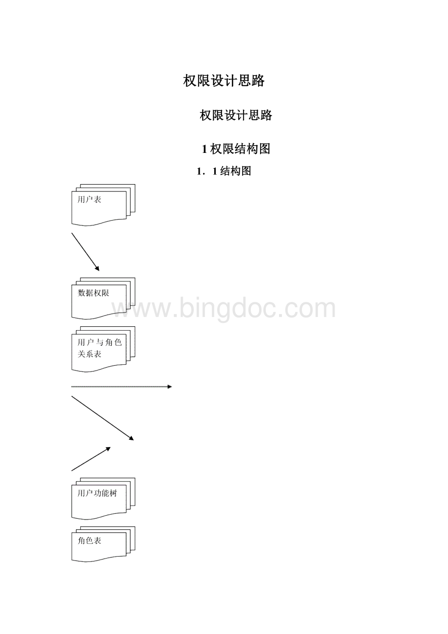 权限设计思路Word格式.docx_第1页