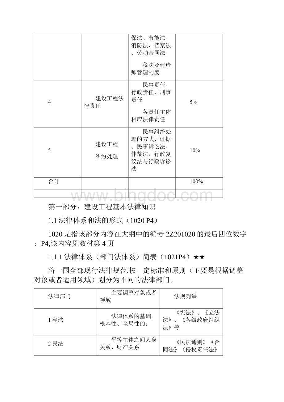 建设工程法规及相关知识考点分析doc 68页.docx_第2页