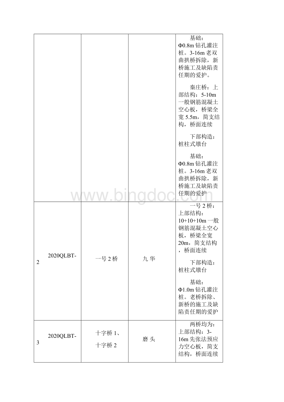 桥梁工程施工报告.docx_第2页