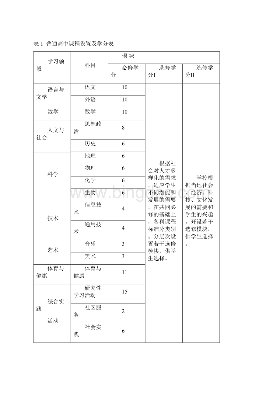 四川省课程设置方案.docx_第2页