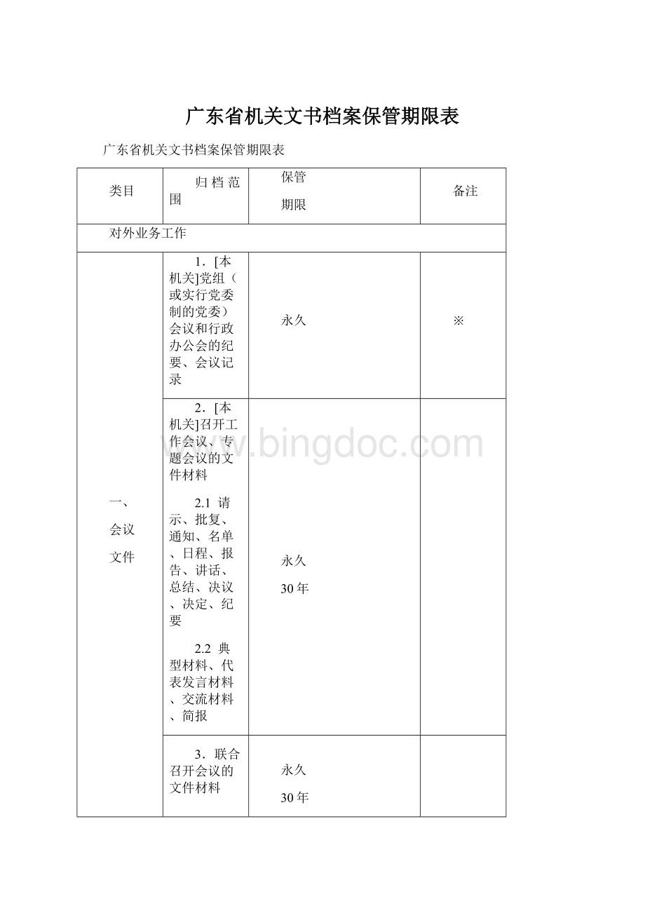 广东省机关文书档案保管期限表.docx_第1页