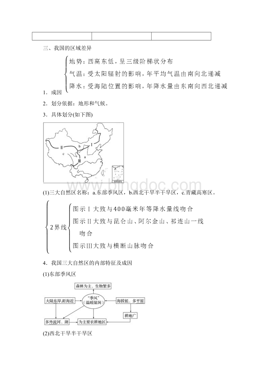 江苏专用高中地理第一单元区域地理环境与人类活动第二节自然环境和人类活动的区域差异学案鲁教版必修3Word格式.docx_第3页