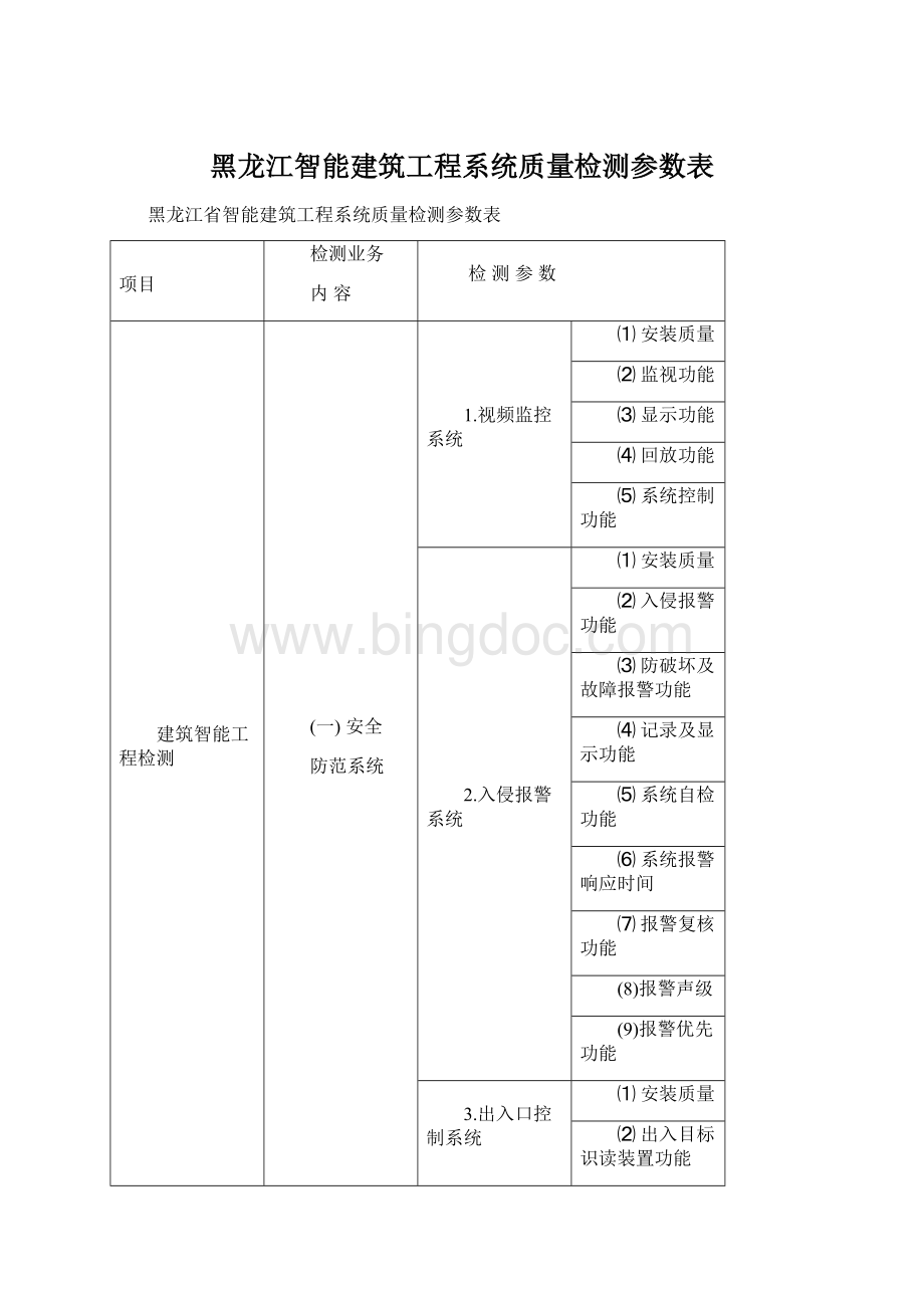 黑龙江智能建筑工程系统质量检测参数表.docx_第1页
