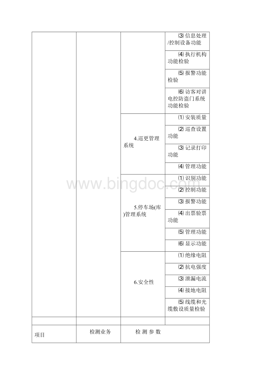 黑龙江智能建筑工程系统质量检测参数表.docx_第2页