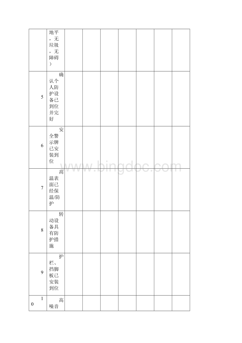 生产开车前安全检查表Word下载.docx_第2页