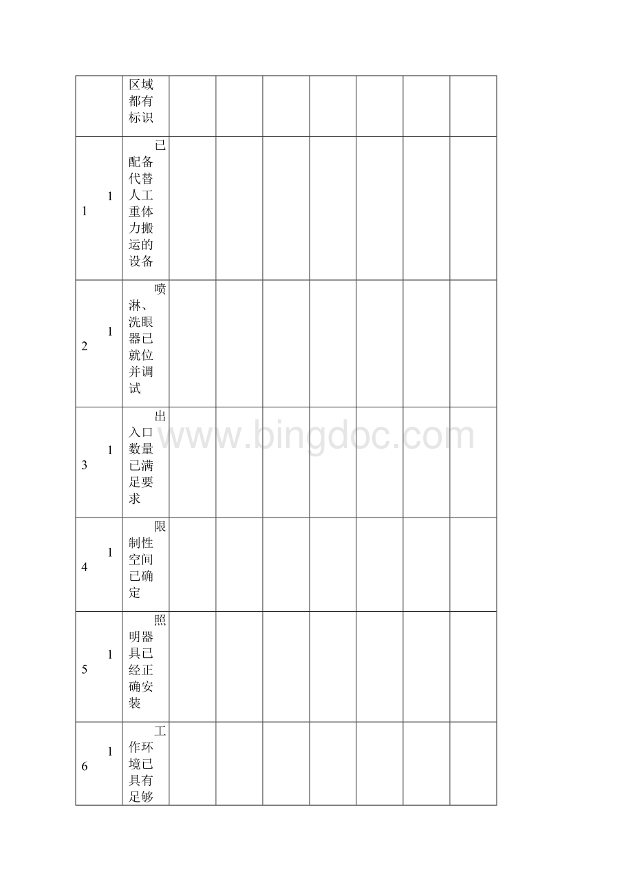 生产开车前安全检查表Word下载.docx_第3页