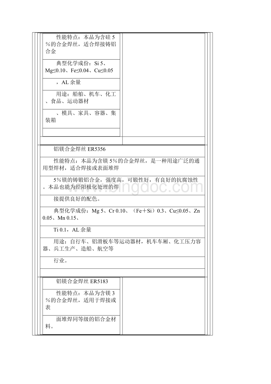 11铝及铝合金焊接材料应用.docx_第2页