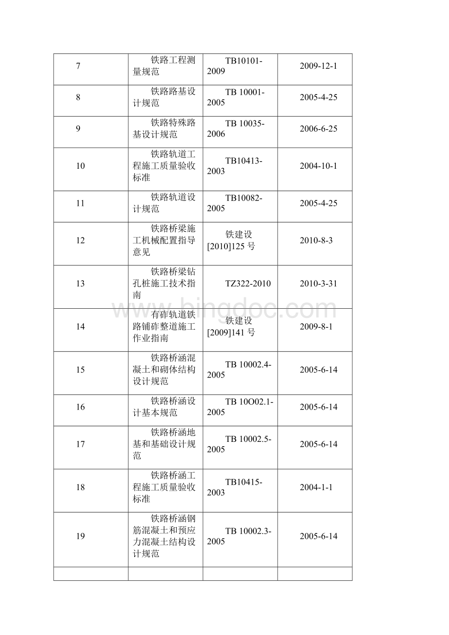 1第一节总体施工组织布置及规划.docx_第2页