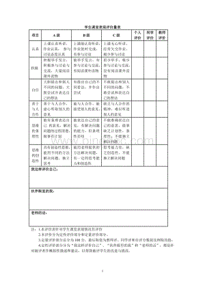 学生课堂各种活动评价量规样表.doc