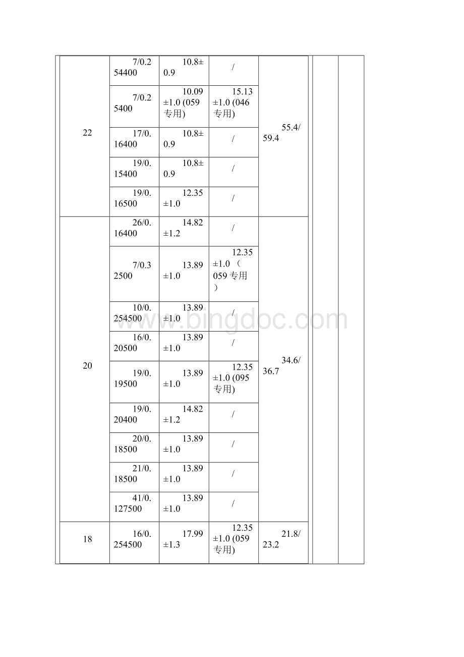 裸铜单导体规格文档格式.docx_第3页