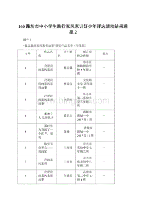 165潍坊市中小学生践行家风家训好少年评选活动结果通报 2.docx