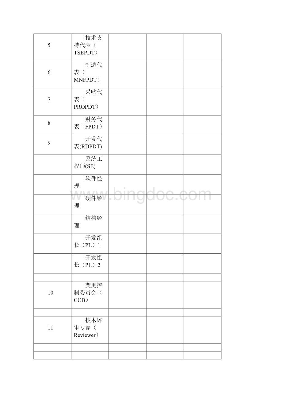 产品开发计划Word格式.docx_第3页