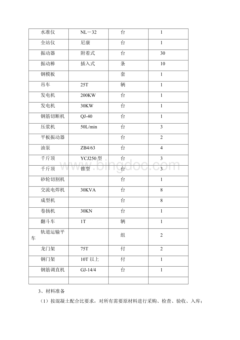 兴业路制梁架设专项方案.docx_第2页