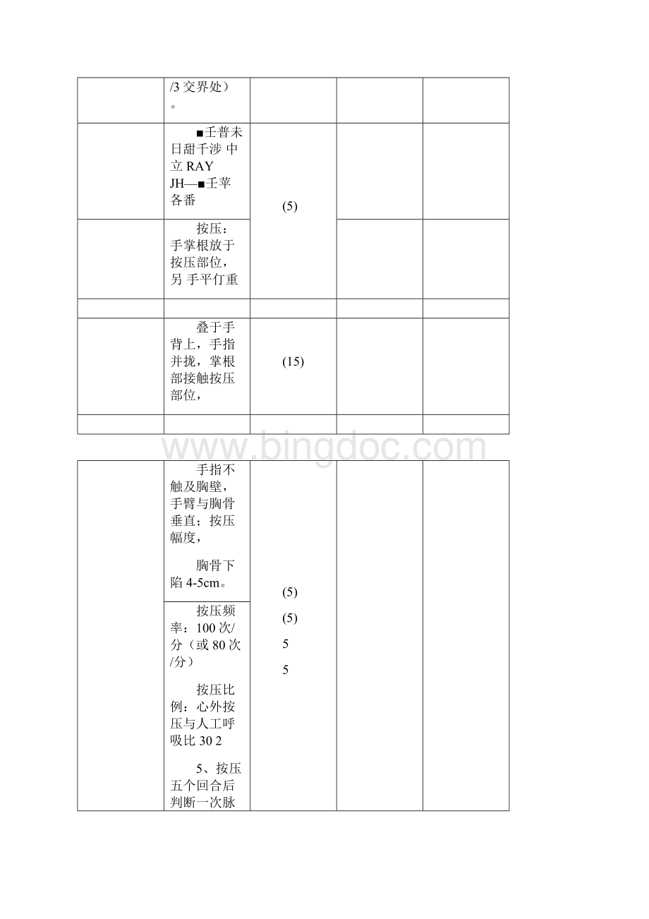 临床三基技能操作考核评分标准.docx_第3页