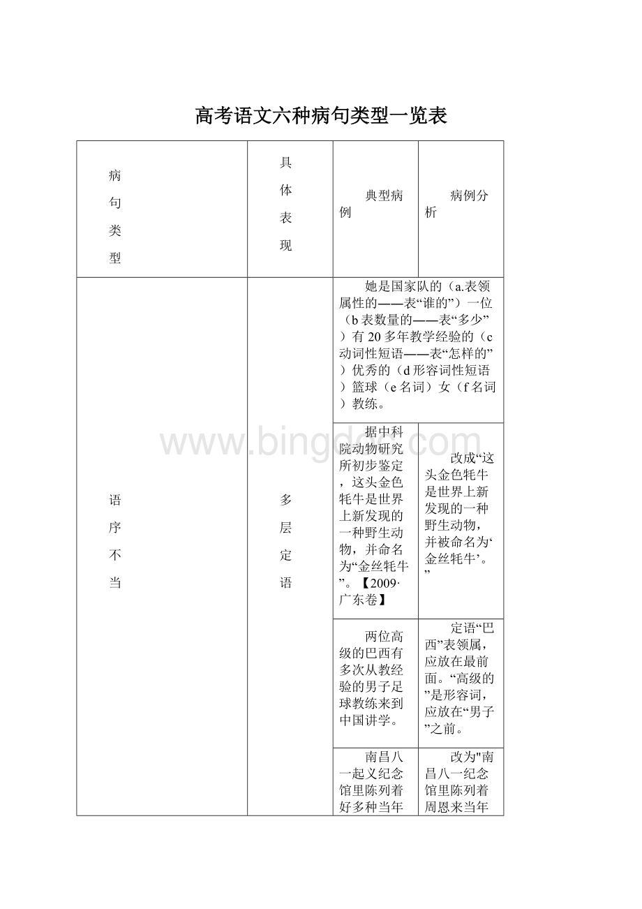 高考语文六种病句类型一览表文档格式.docx_第1页