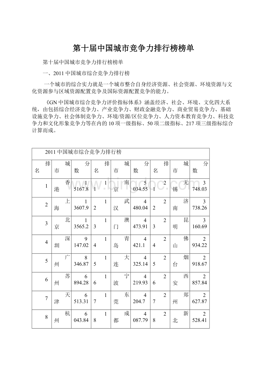第十届中国城市竞争力排行榜榜单.docx_第1页