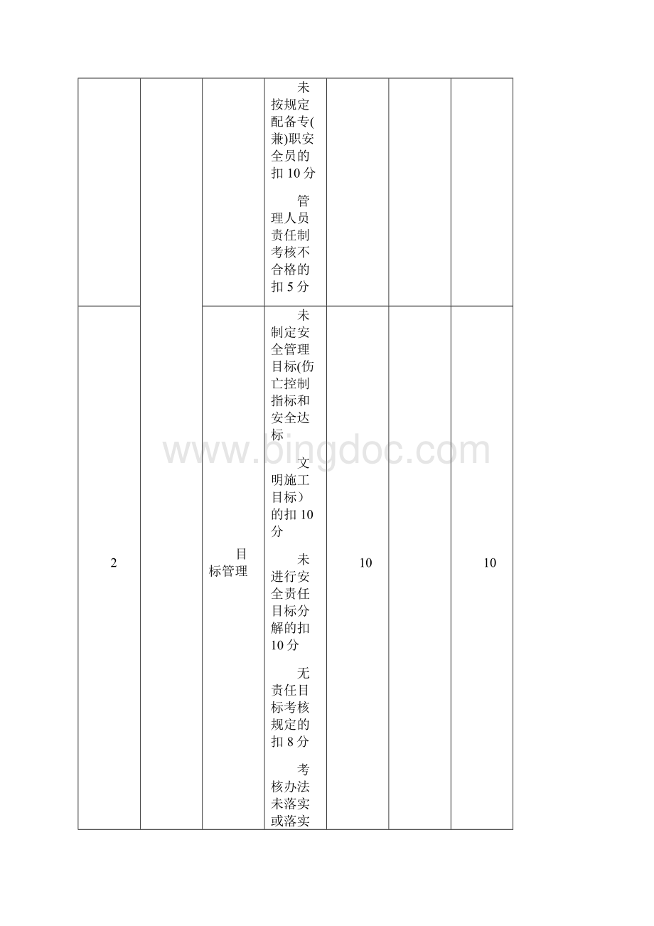 建筑施工安全检查评分汇总表范例Word格式.docx_第3页