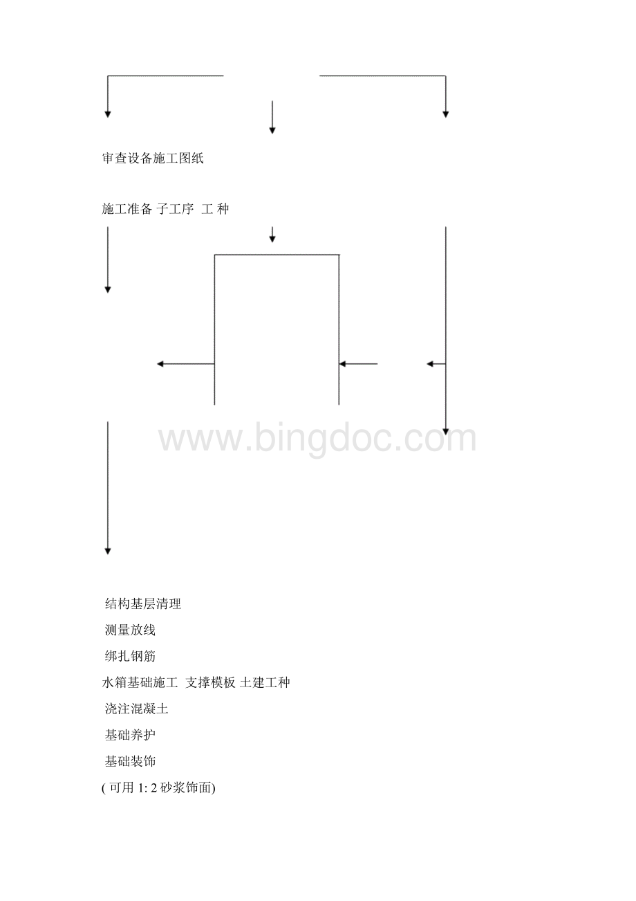 水箱安装施工工法样本Word格式.docx_第2页