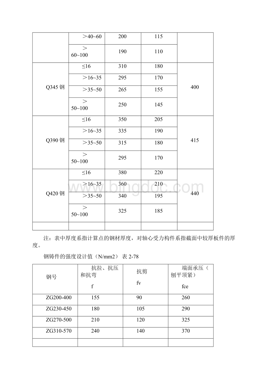 钢结构计算表及尺寸表.docx_第2页