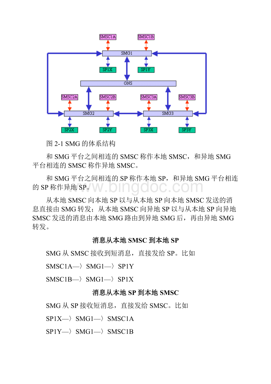 SGIP协议详情13Word文档格式.docx_第3页