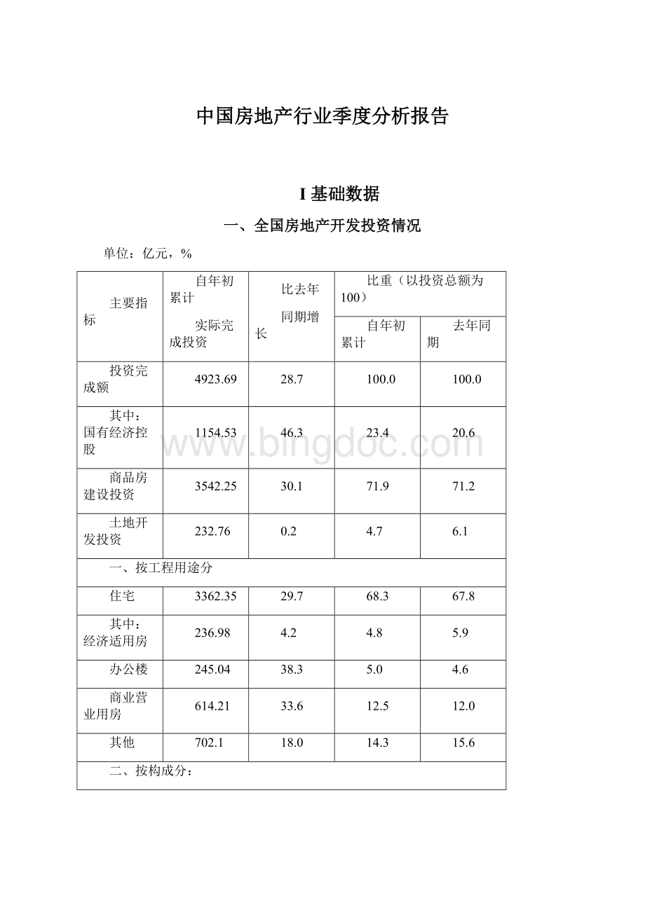 中国房地产行业季度分析报告.docx
