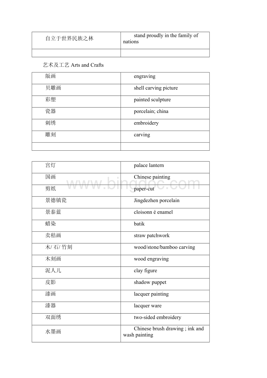 中国传统文化词汇翻译Word文件下载.docx_第2页