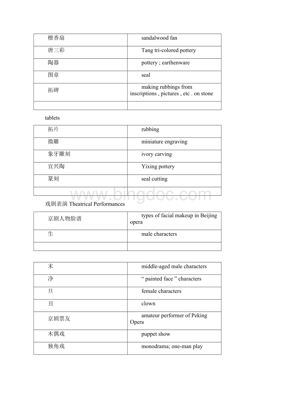 中国传统文化词汇翻译Word文件下载.docx_第3页