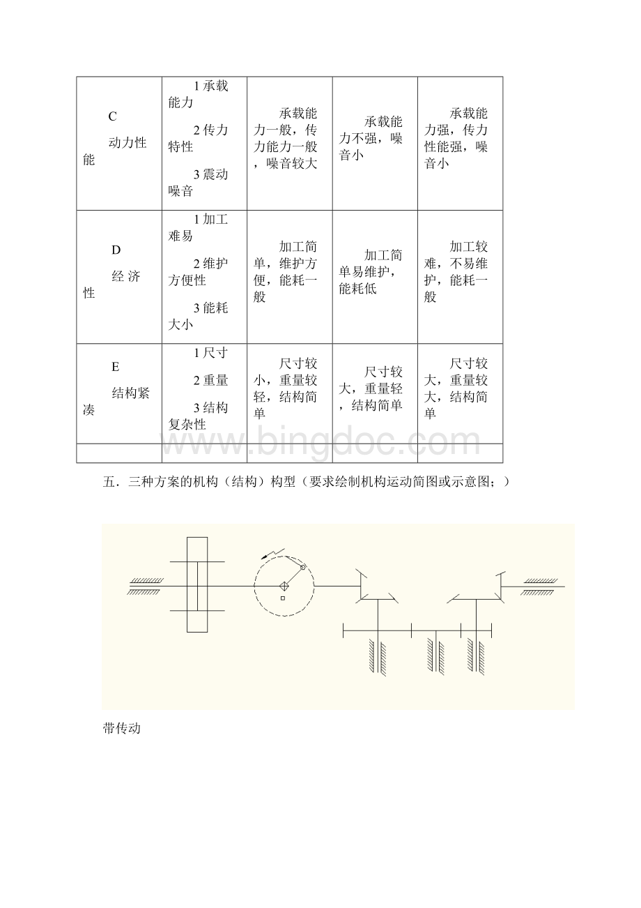 机械创新设计结课报告文档格式.docx_第3页