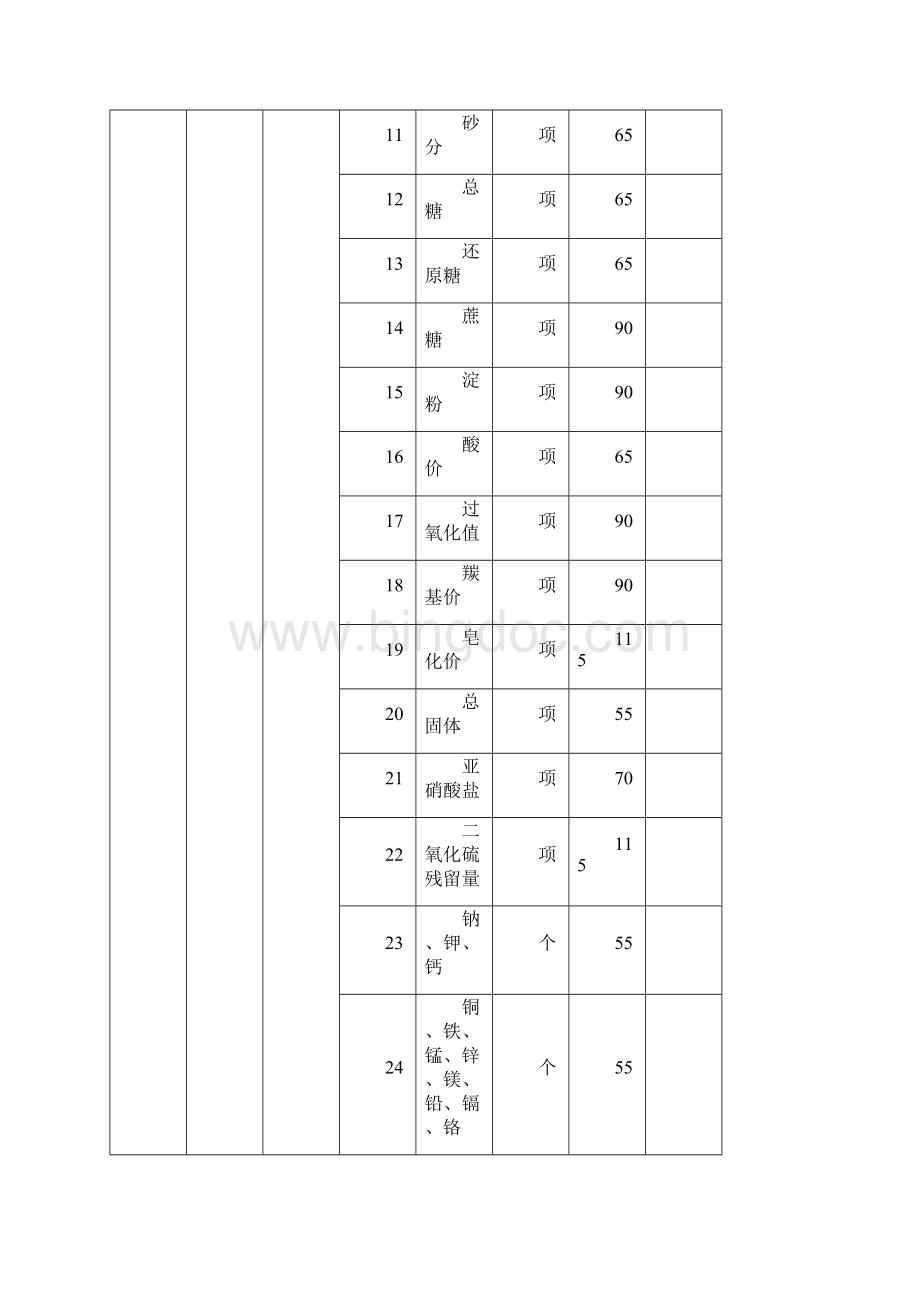 《安徽省物价局安徽省财政厅关于我省产品质量检验收费标准.docx_第2页