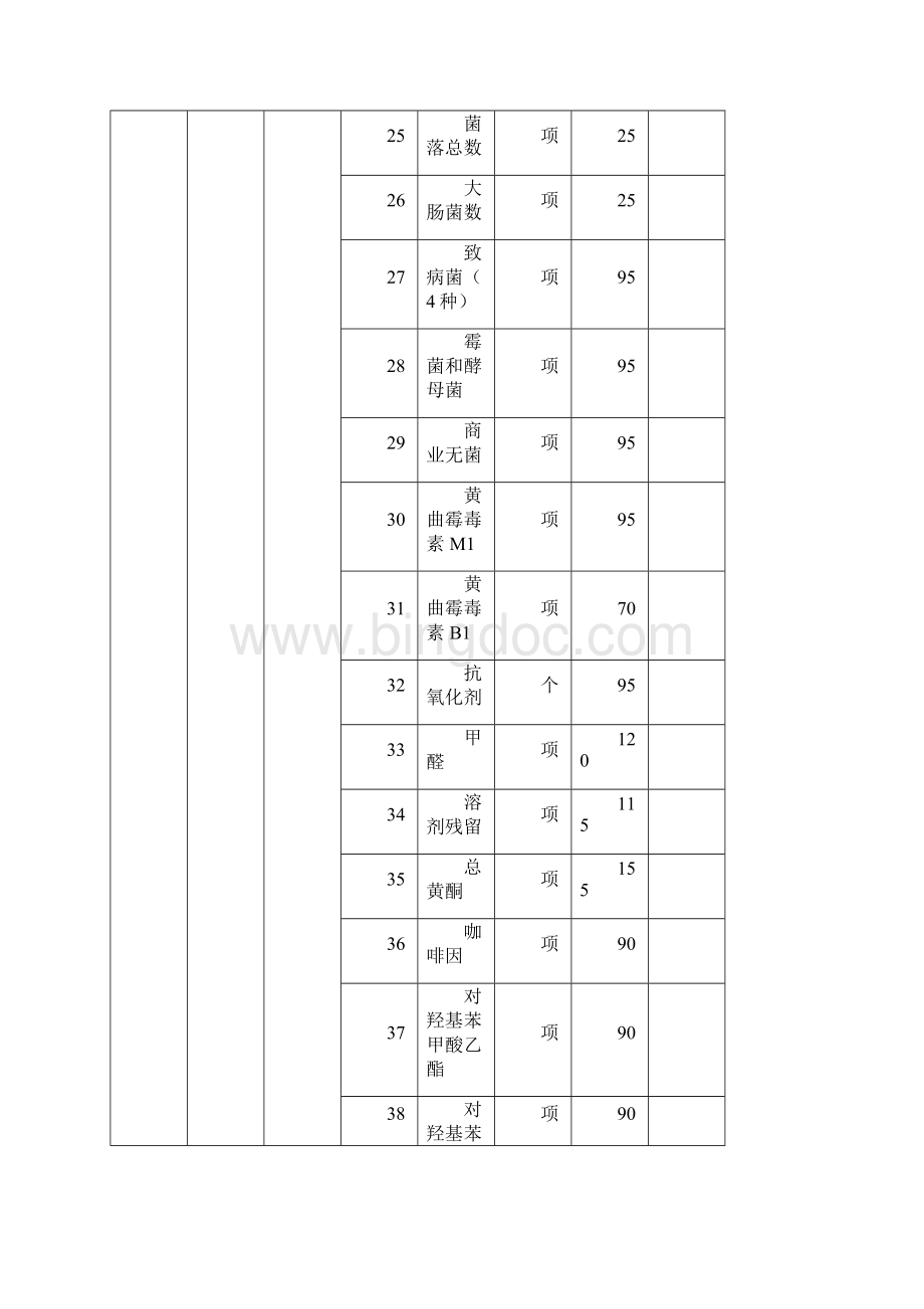 《安徽省物价局安徽省财政厅关于我省产品质量检验收费标准.docx_第3页