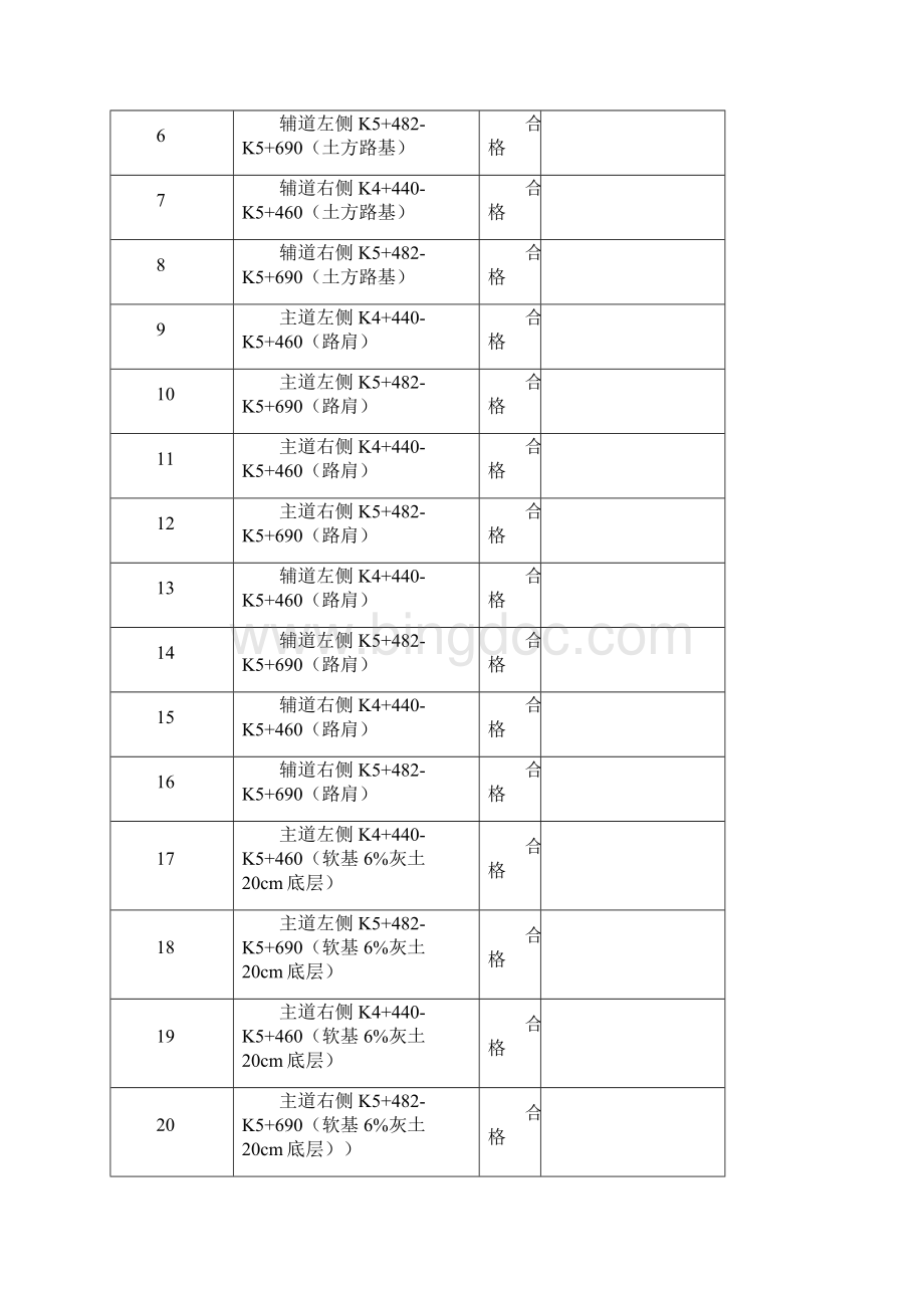 分项工程验收记录.docx_第2页