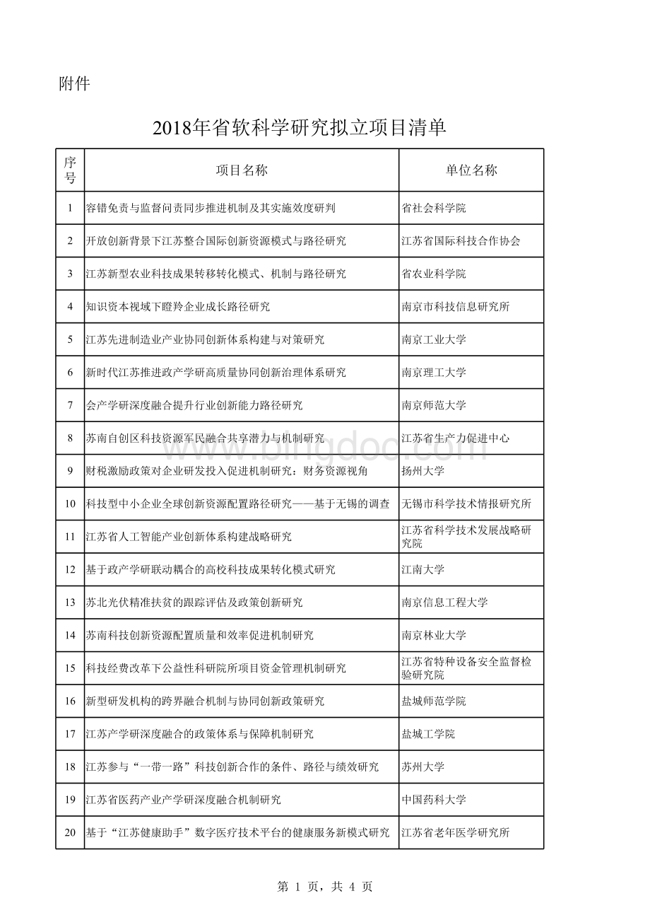江苏省软科学拟立项目公示表格文件下载.xls
