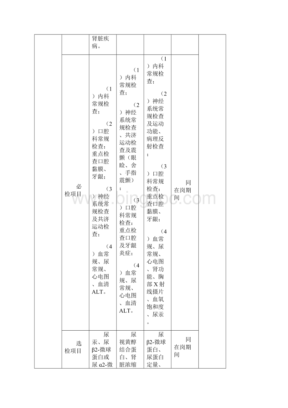 主要职业病危害因素职业健康体检项目.docx_第3页