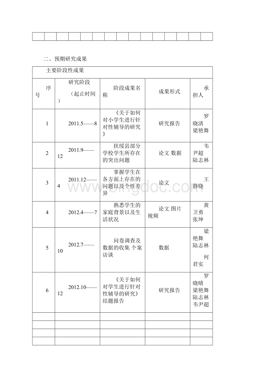 关于如何对学生进行针对性辅导的研究课题开题论证书Word下载.docx_第3页