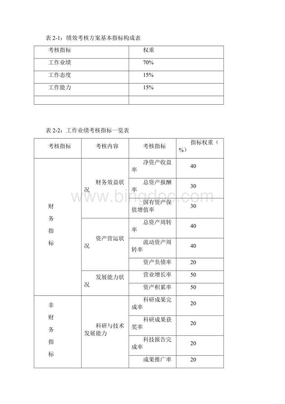 绩效考核方案设计.docx_第3页