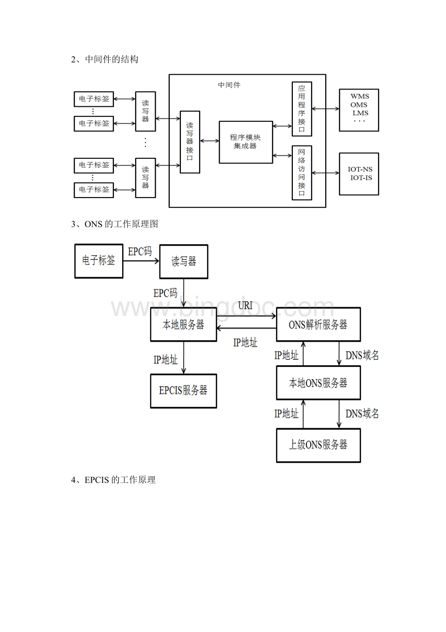RFID复习资料复习课程.docx_第2页