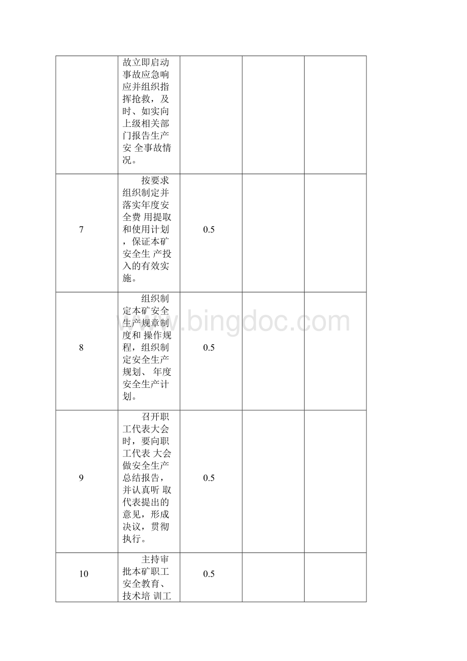 岗位安全生产责任制考核表矿领导.docx_第3页