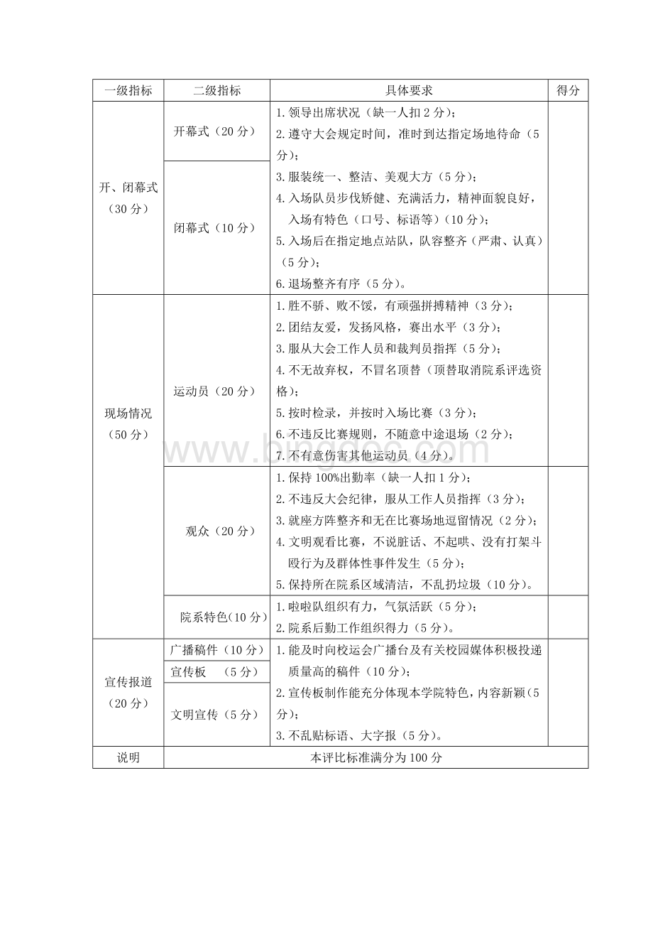 道德风尚奖评选标准.doc_第2页