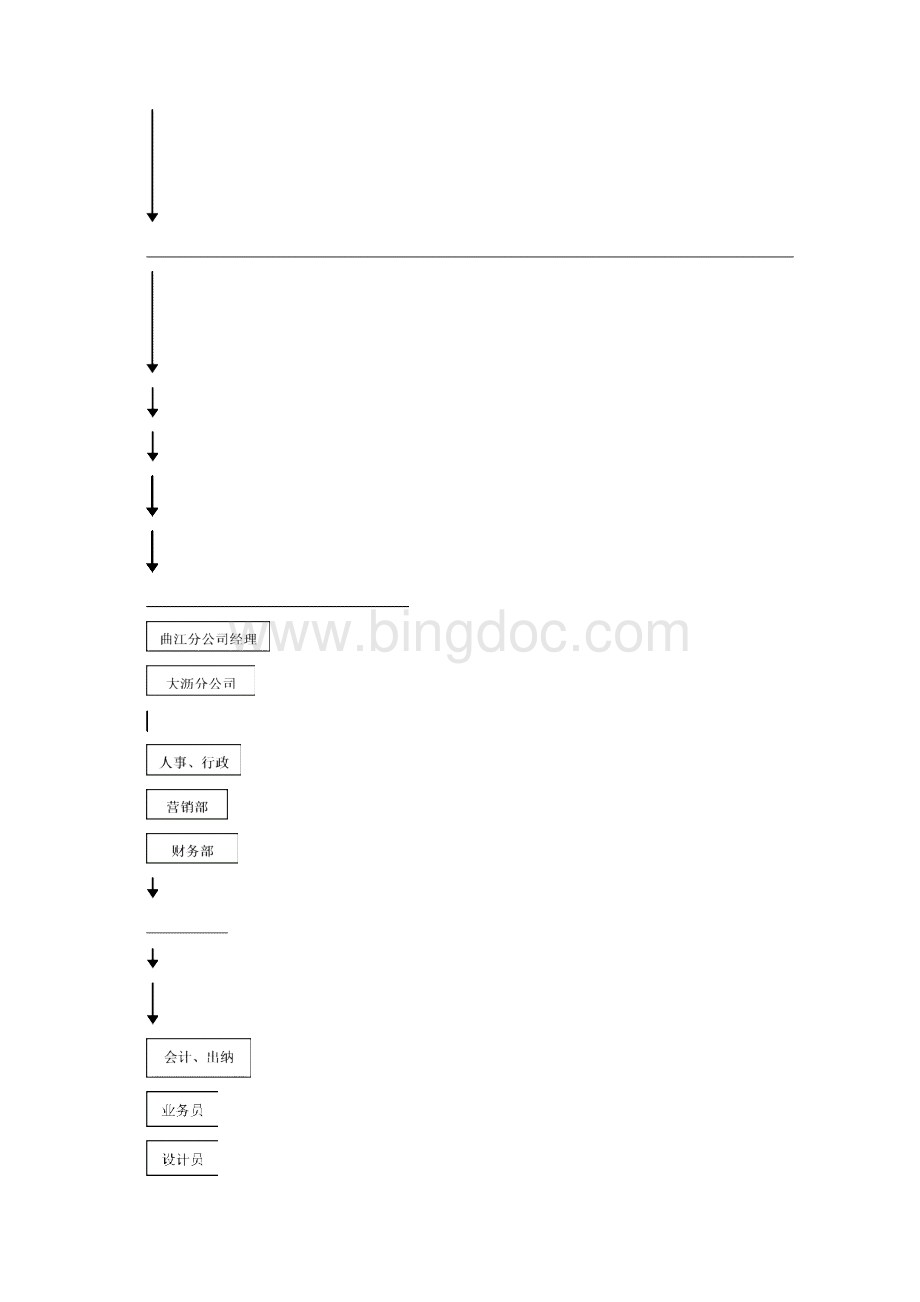 人力资源管理基础工作重要性.docx_第2页